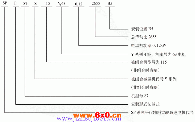 SP系列平行轴斜齿轮减速电机型号表示方法