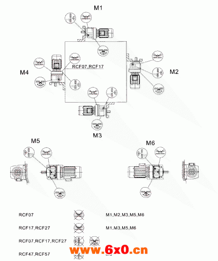 RCF..硬面齿轮减速机安装方位图
