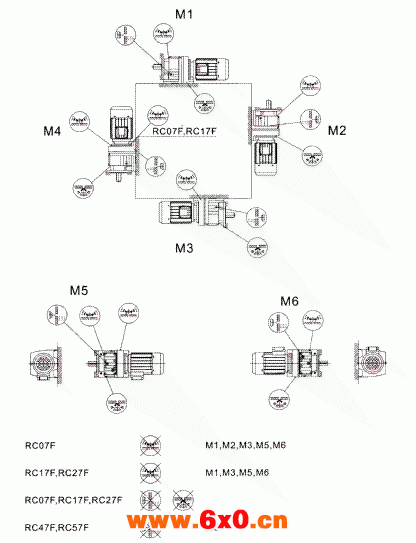 RC..F硬面齿轮减速机安装方位图