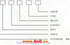 SW斜齿轮—蜗轮蜗杆减速电机型号表示方法