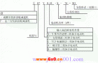 C系列斜齿轮减速机标记示例