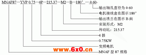 MN系列圆柱蜗杆减速机的型号说明