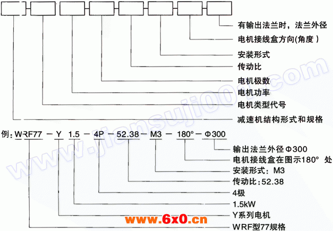 WR系列斜齿轮减速电机