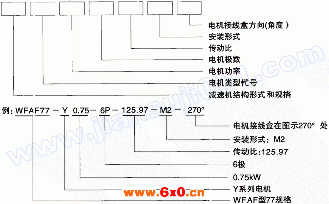 WF系列平行轴斜齿轮减速机