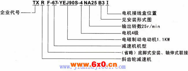 TXR系列斜齿轮减速电机特点及标记示例