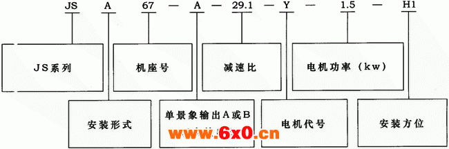 JS系列型号规格表示方法示例及重量表