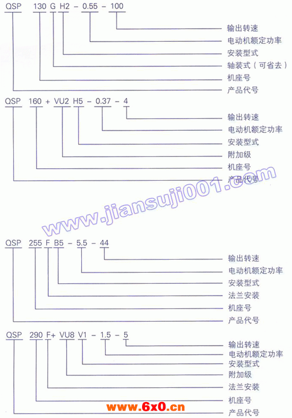 QSP系列齿轮减速三相异步电动机型号说明