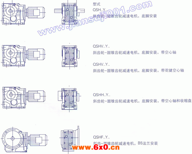 QSH系列斜齿-圆锥齿轮减速电机