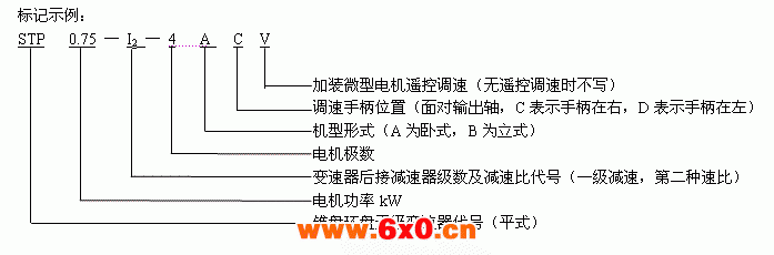 Spt系列锥盘环盘无级变速器