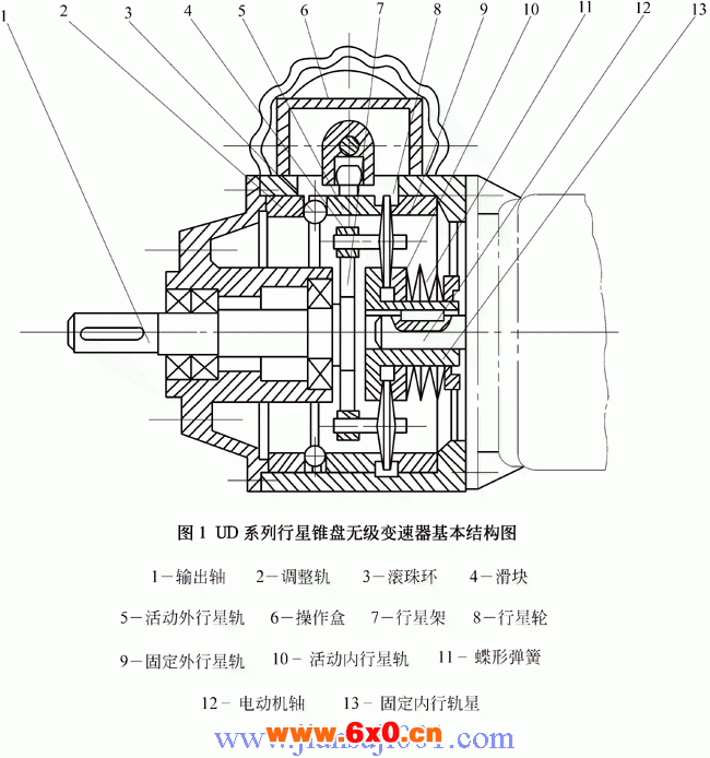UD系列行星锥盘无级变速器