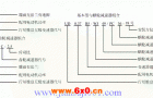 UD系列行星锥盘无级变速机型号说明及标记示例
