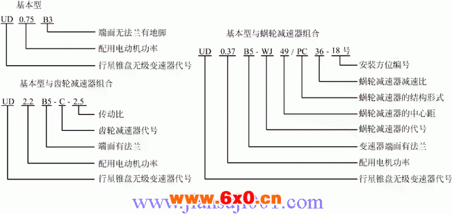 UD系列行星锥盘无级变速器