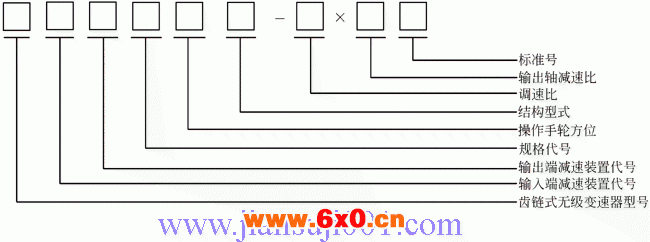 P型齿链式无级变速器（JB-T6952-1993）