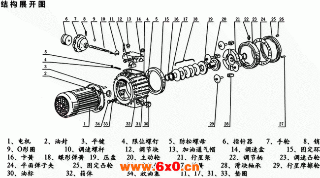 MB系列行星摩擦机械无级减速器