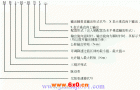 WMB系列三相并列脉动无级变速机标记示例