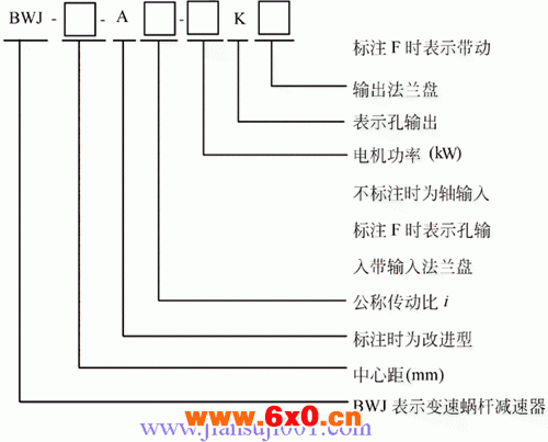BWJ系列变速蜗杆减速器型号标记及表示方式