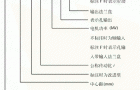 BWJ系列变速蜗杆减速机型号标记及表示方式