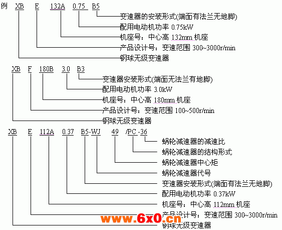 XB系列钢球无级变速器型号