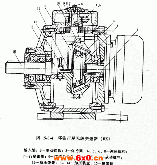 HZ环锥行星无级变速器简介