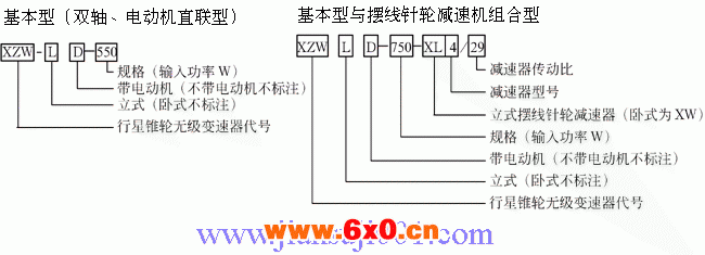 XZW系列行星锥轮无级变速器产品型号表示方式