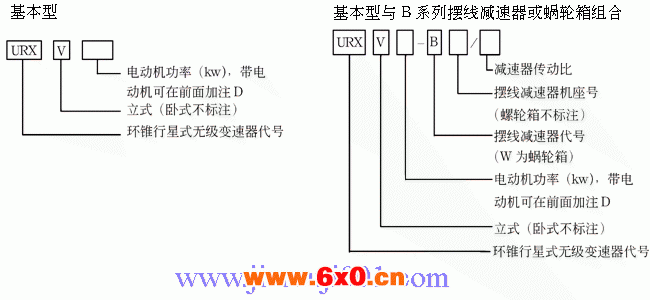 URX系环锥行星式无级变速器产品型号表示方式
