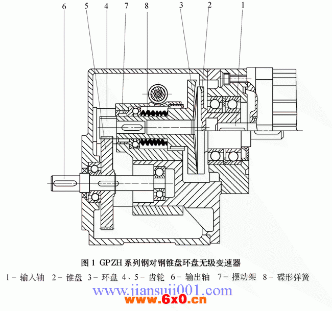 GPZH系列钢对钢锥盘环盘机械无级变速器基本结构和工作原理