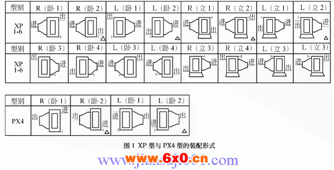 精密调速扩大功率XP型和扩大调速范围PX型无级变速器