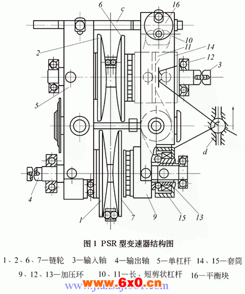 PSR型滚柱式无级变速器