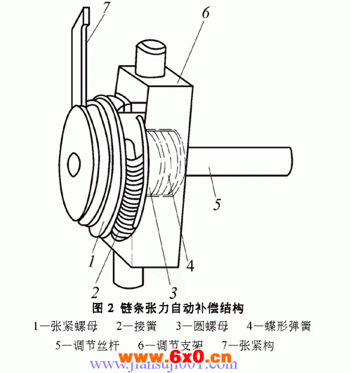 PSR型滚柱式无级变速器