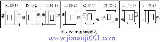PSR型滚柱式无级变速器