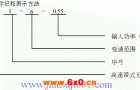 GMW系列带式无级变速机的性能特点和适用范围及型号标记