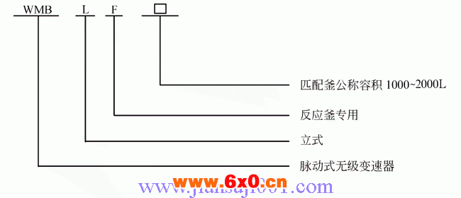 WMBLF系列釜用立式无级变速器基本结构与性能特点