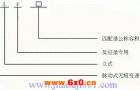 WMBLF系列釜用立式无级变速机基本结构与性能特点