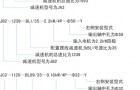 J系列滚轮架专用减速机型号、规格及表示方法