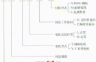 PSH型座式圆盘给料机型号表示法及选用说明