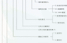PZH型座式圆盘给料机型号表示法及选用说明