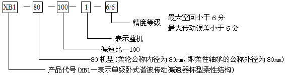 XB系列谐波传动减速器选用方法