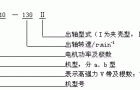 YP型带传动减速机标记示例