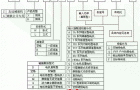 ZG系列钢铁公司专用行星摆线针轮减速机标记方法