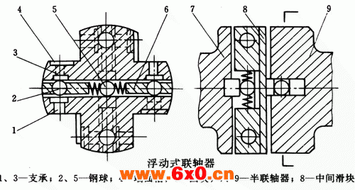 浮动式联轴器外形特点