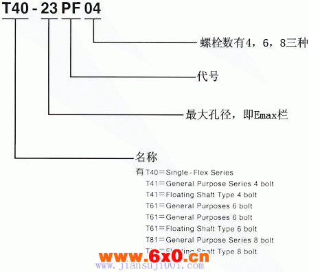 T系列钢片式挠性联轴器