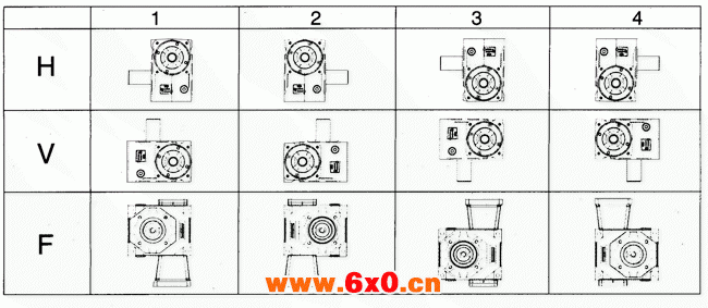 DYNABOX正交精密行星齿轮减速机输出轴型外形及安装尺寸