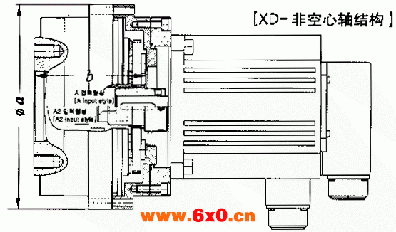 XD系列精密减速机输入类型