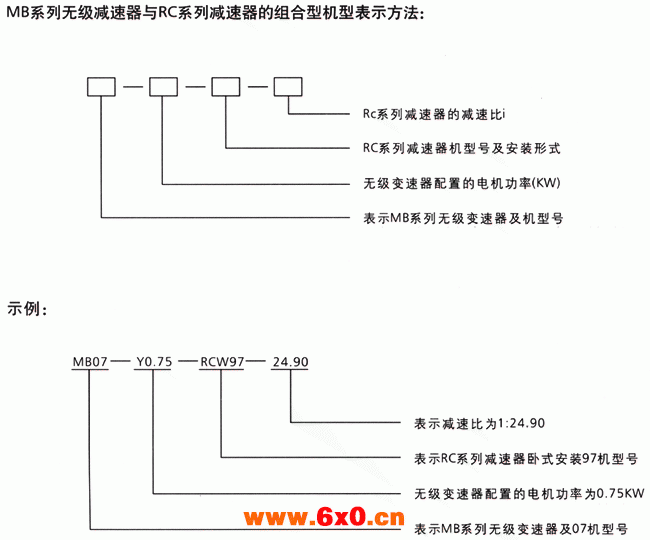 MB-RC系列组合型变速器