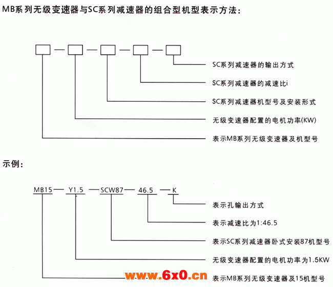 MB-SC组合型减变器