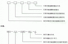MB-SC组合型减变机标记方法
