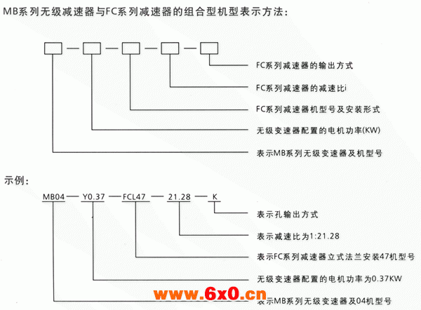 MB-FC组合型减变器标记方法