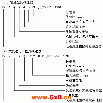 无级变速摆线针轮减速器型号与标记JB/T 7254-1994