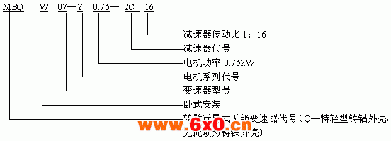 无级变速器与齿轮减速器组合型号标记Q/ZTB01-2001