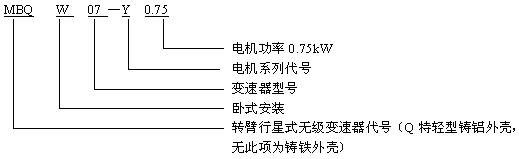 无级变速器与齿轮减速器组合型号标记Q/ZTB01-2001